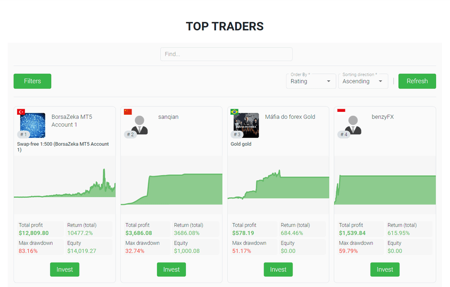 Copy Trading Tickmill